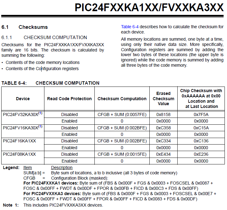 DS39919C Checksum Calculation.PNG