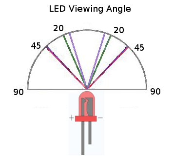 LED-Viewing-Angle-Diagram.jpg