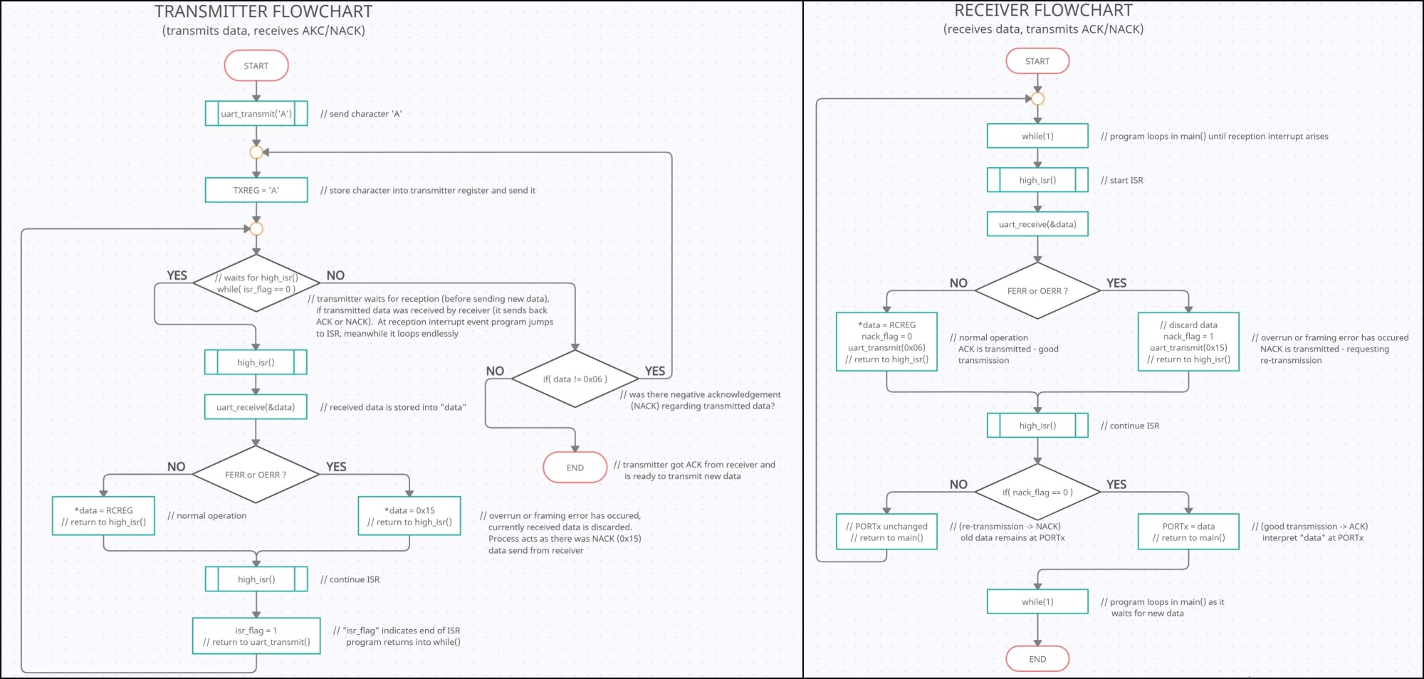 Transmitter&Receiver Flowchart-min-min (3).jpg