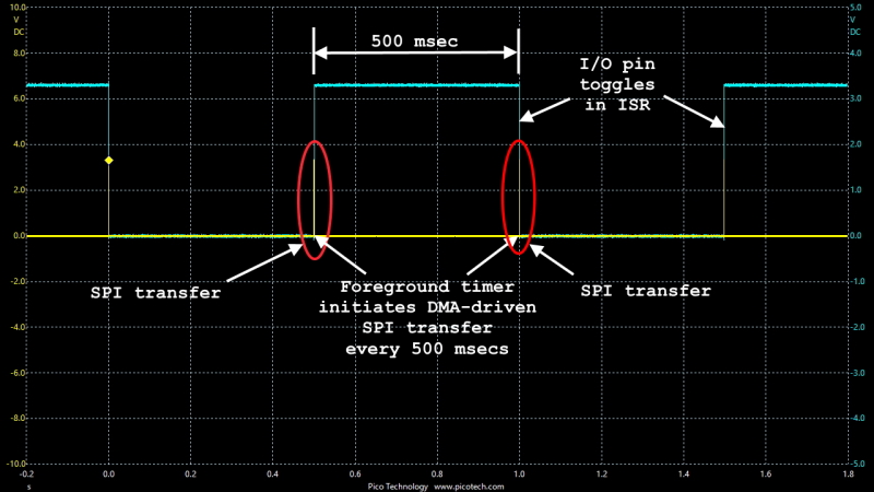 LED DMA and SPI.0.2.jpg