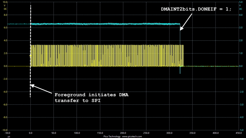 LED DMA and SPI.1.2.jpg