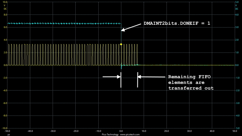 LED DMA and SPI.2.2.jpg