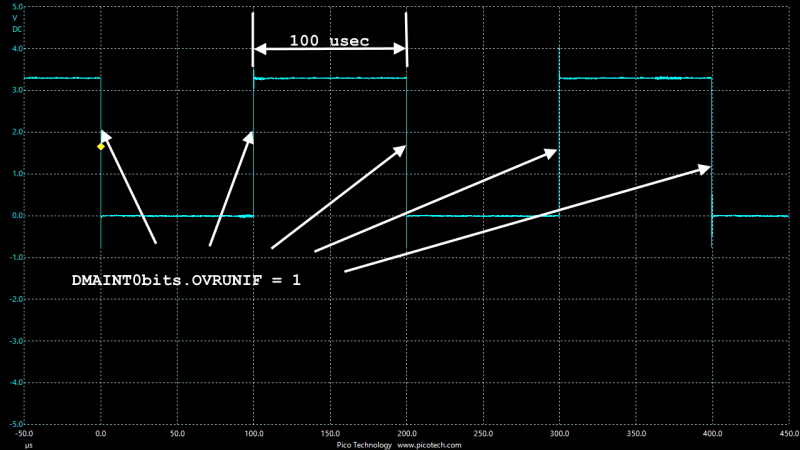 LED DMA and SPI.3.2.jpg